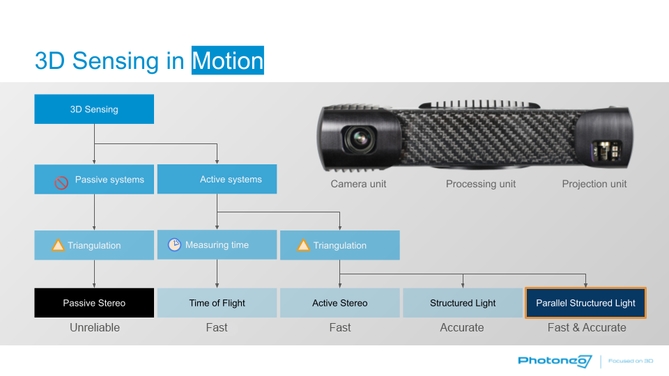 Inside Machine Vision Systems: How 2D and 3D Vision Works?