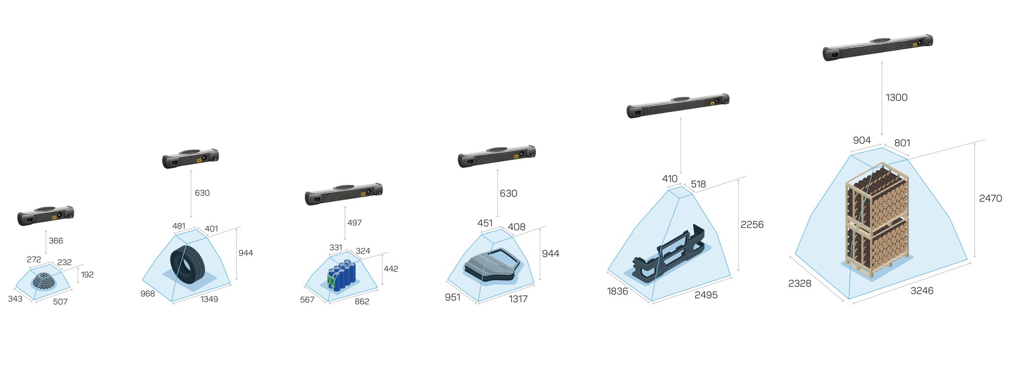 motion-ranges_small