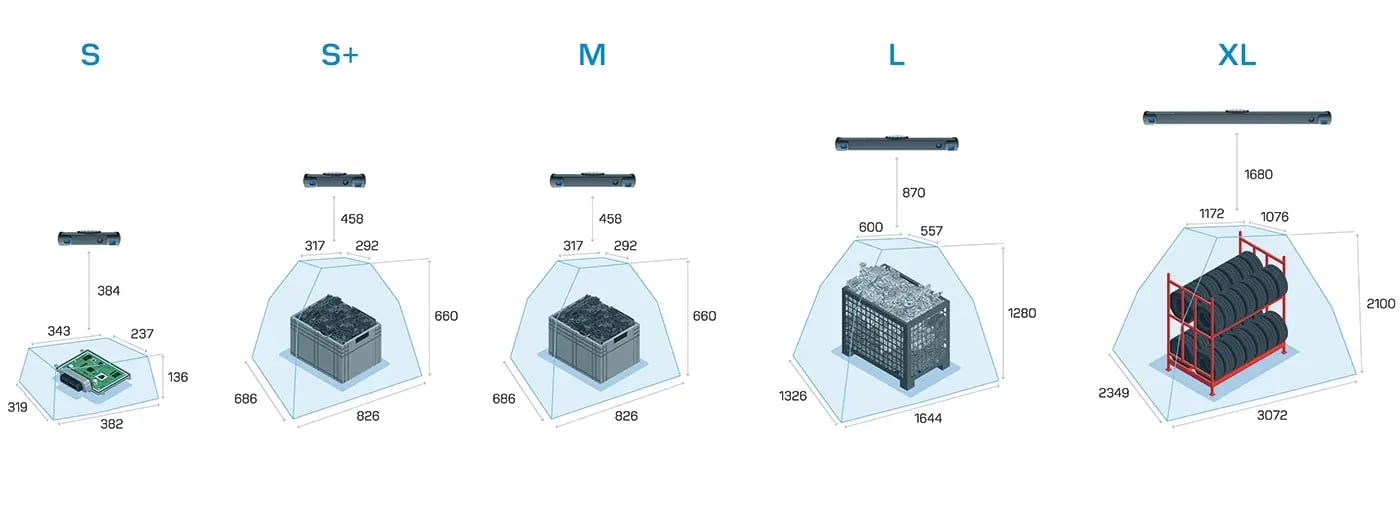 phoxi-ranges 5 web